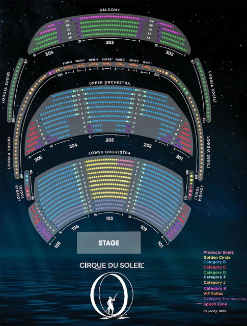 Las Vegas: “O” by Cirque du Soleil at Bellagio - How the show’s style fits real life, street performance to opera-scale theatre