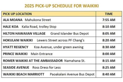 Pearl Harbor, USS Arizona Memorial & Honolulu City Tour